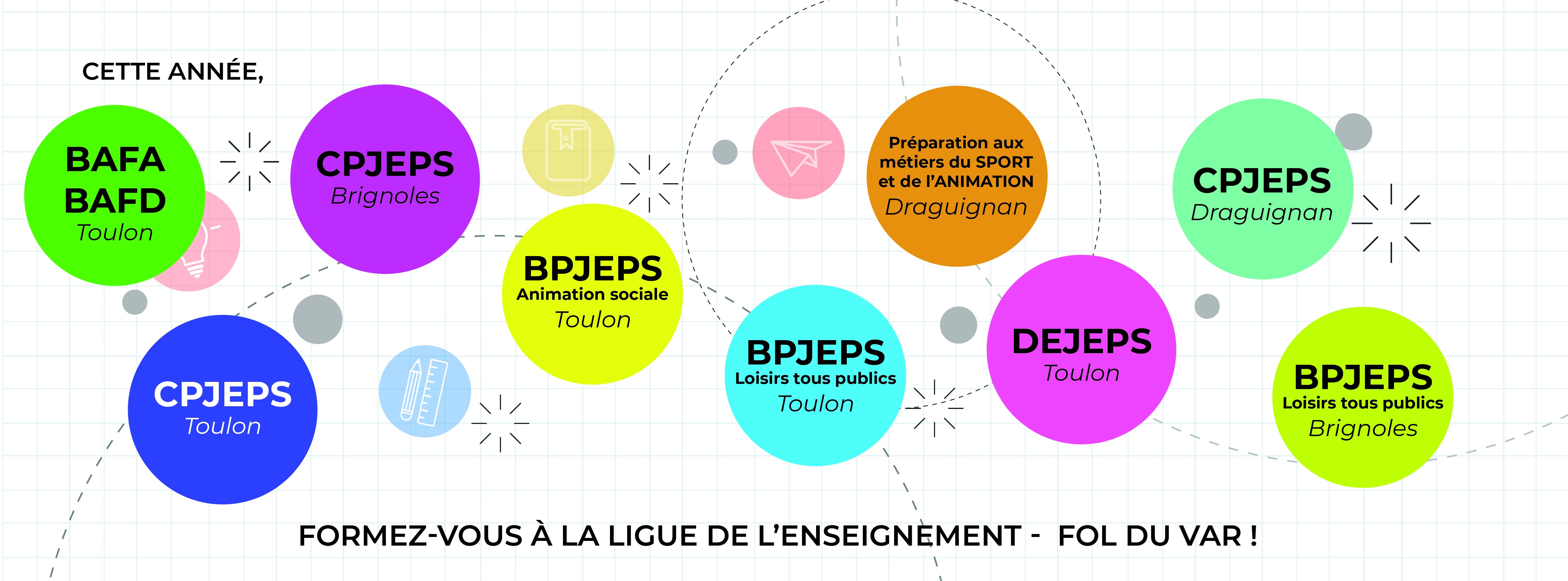 formation professionnelle fol83